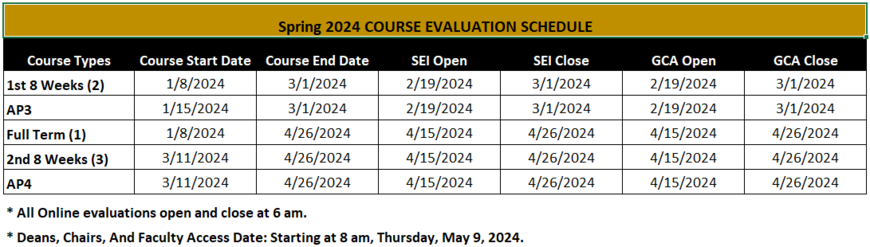 Spring 2024 Course Evaluation Schedule