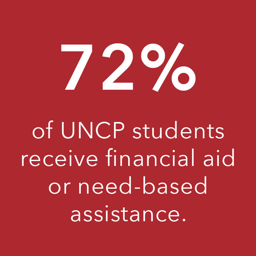 72% of UNCP students receive financial aid or need-based assistance.