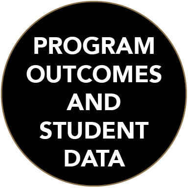 Program Outcomes Student Data