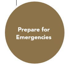 Prepare for Emergencies. 
