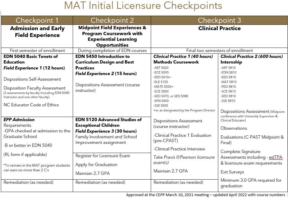 MAT Checkpoint Classes